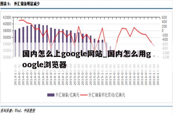 如何了解谷歌服务器内存价格